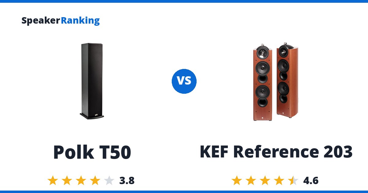 Polk T50 vs KEF Reference 203