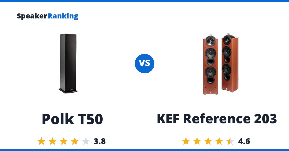 Polk T50 vs KEF Reference 203
