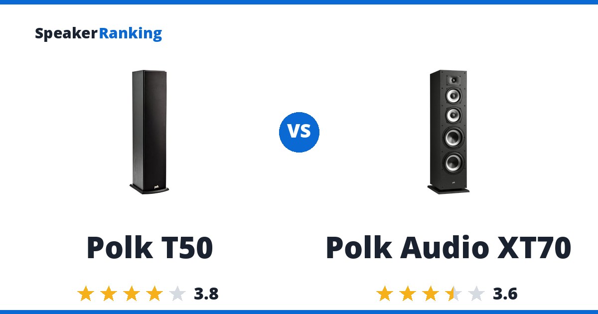 Polk T50 vs Polk Audio XT70