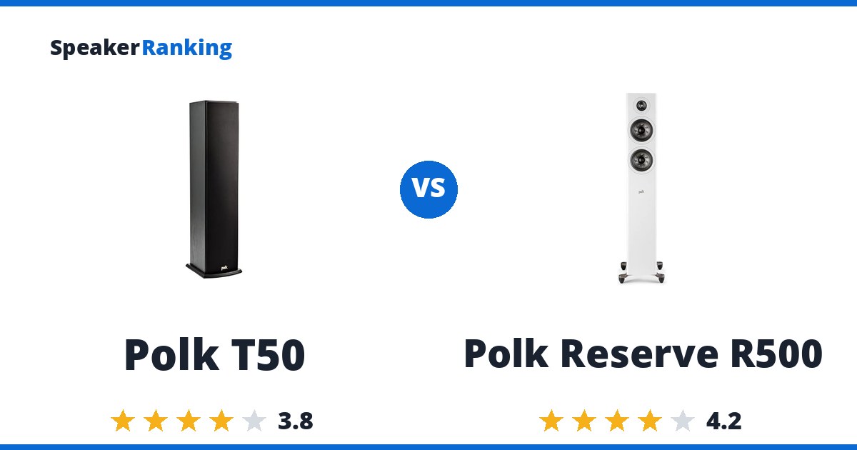 Polk T50 vs Polk Reserve R500