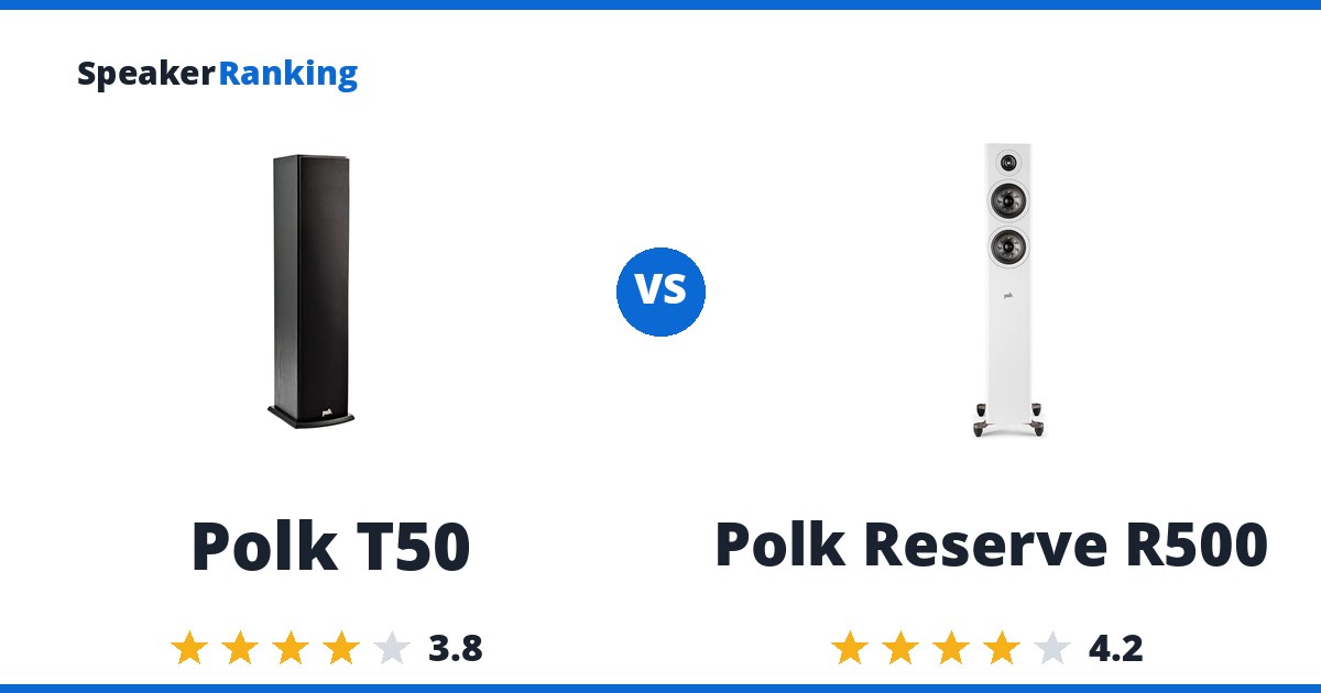 Polk T50 vs Polk Reserve R500