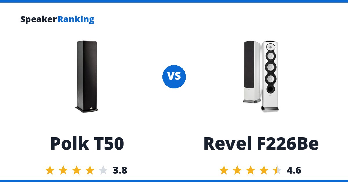 Polk T50 vs Revel F226Be