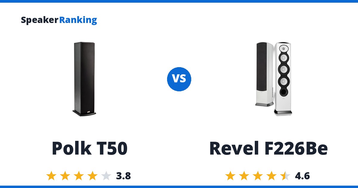 Polk T50 vs Revel F226Be