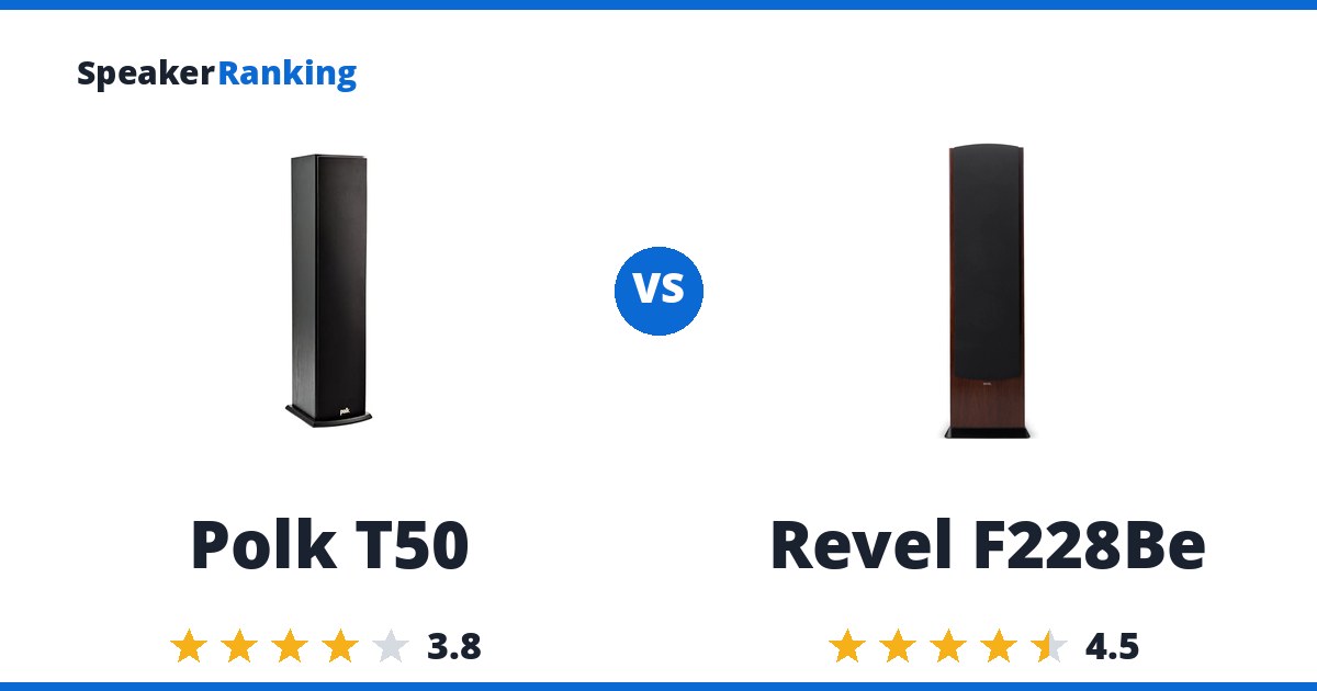 Polk T50 vs Revel F228Be
