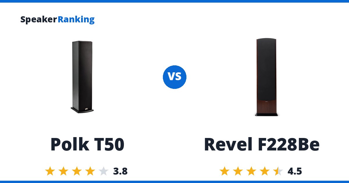 Polk T50 vs Revel F228Be
