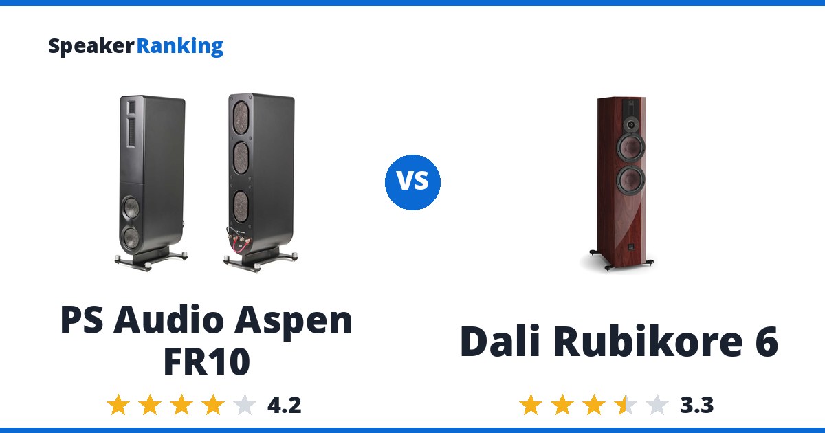 PS Audio Aspen FR10 vs Dali Rubikore 6