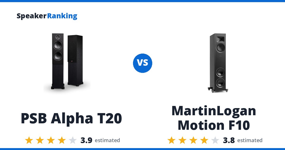 PSB Alpha T20 vs MartinLogan Motion F10