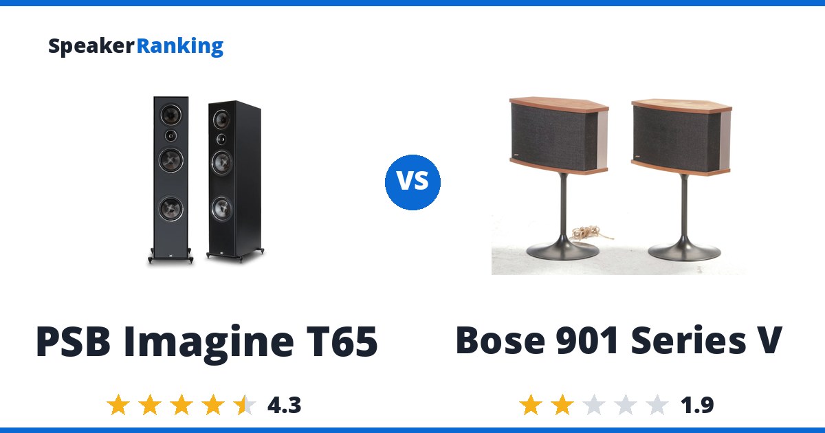 PSB Imagine T65 vs Bose 901 Series V