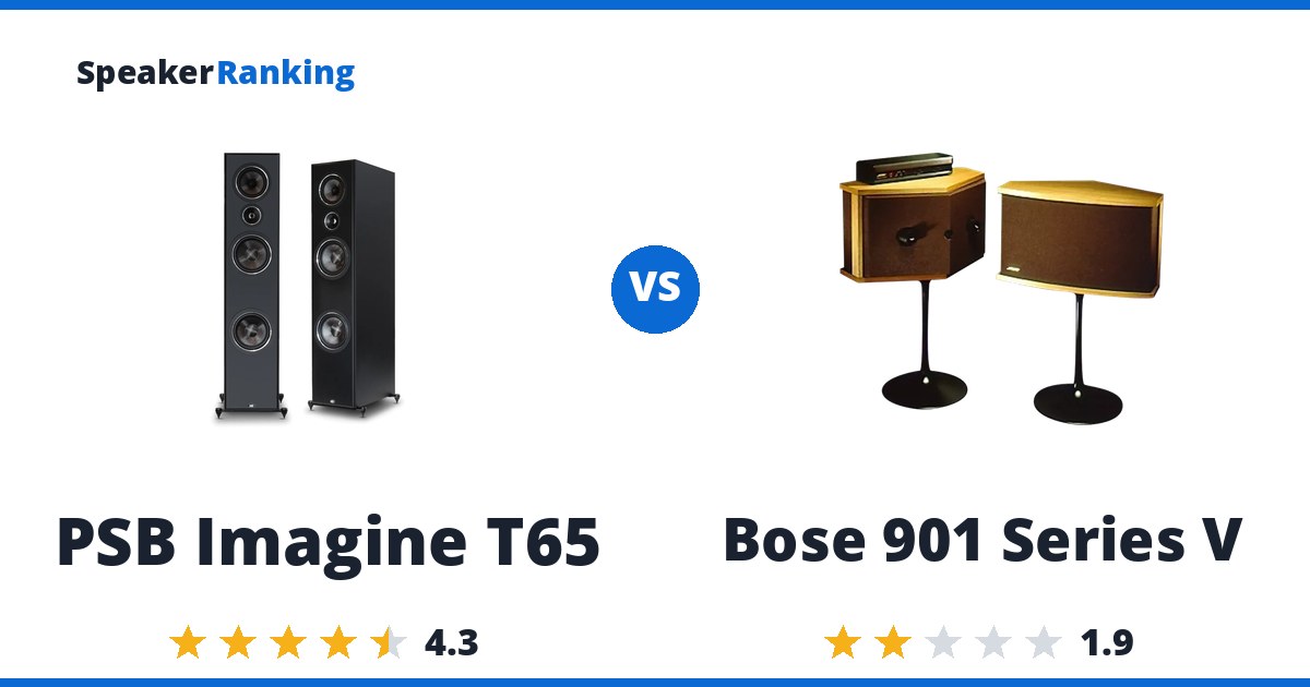 PSB Imagine T65 vs Bose 901 Series V