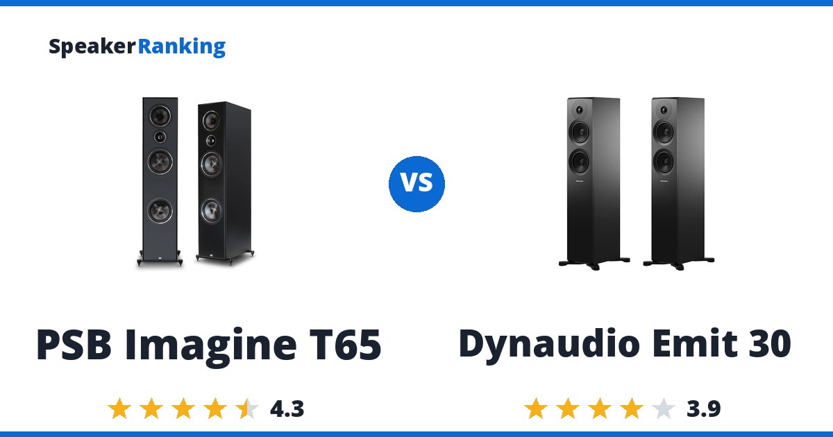 PSB Imagine T65 vs Dynaudio Emit 30