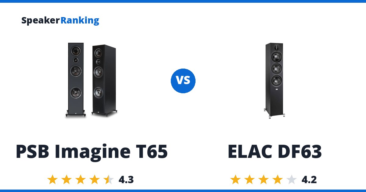 PSB Imagine T65 vs ELAC DF63