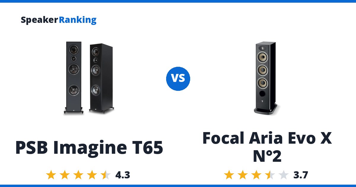 PSB Imagine T65 vs Focal Aria Evo X N°2