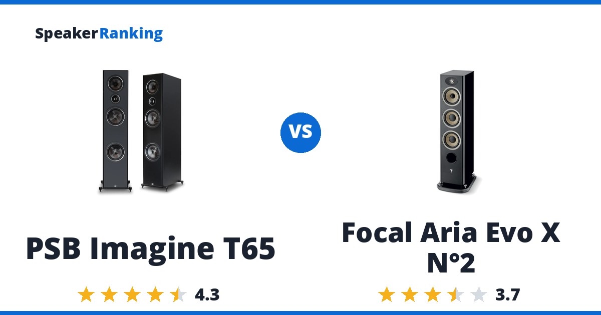 PSB Imagine T65 vs Focal Aria Evo X N°2