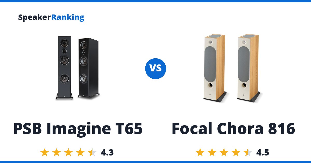PSB Imagine T65 vs Focal Chora 816