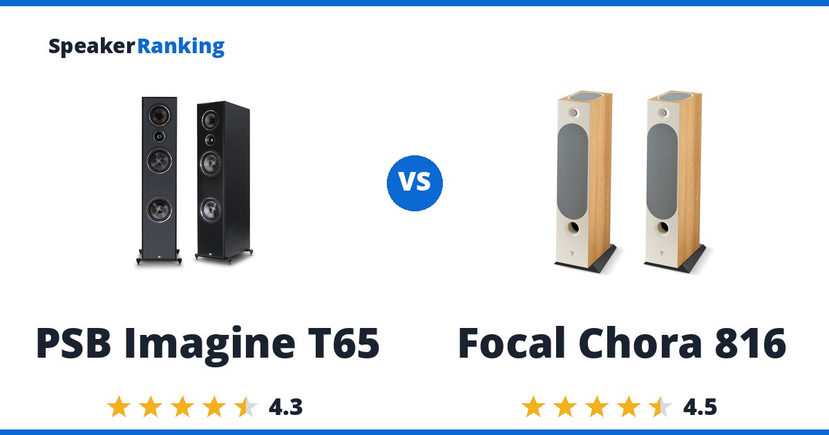 PSB Imagine T65 vs Focal Chora 816