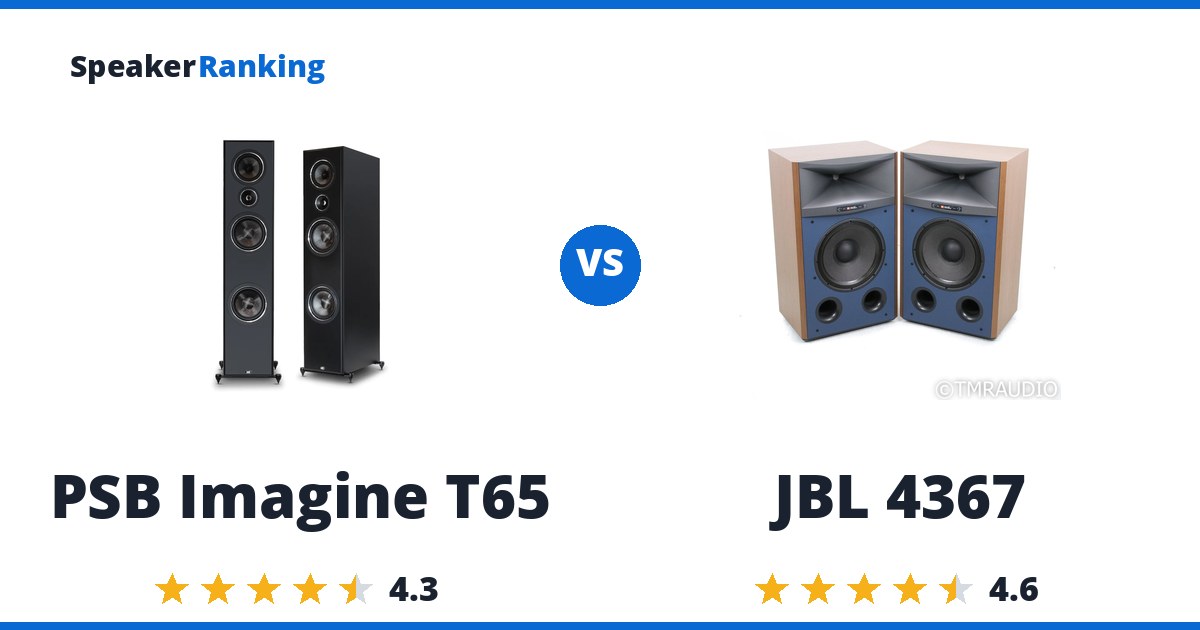 PSB Imagine T65 vs JBL 4367