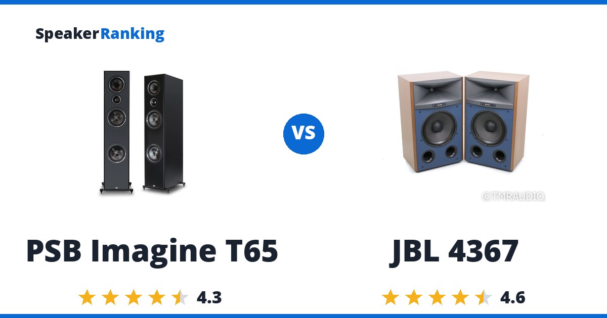 PSB Imagine T65 vs JBL 4367