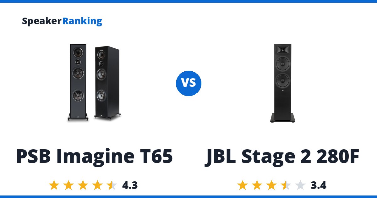 PSB Imagine T65 vs JBL Stage 2 280F