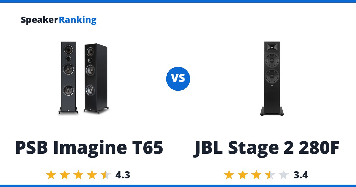 PSB Imagine T65 vs JBL Stage 2 280F