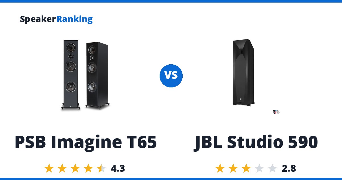 PSB Imagine T65 vs JBL Studio 590