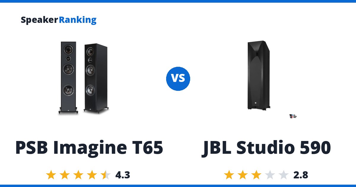 PSB Imagine T65 vs JBL Studio 590