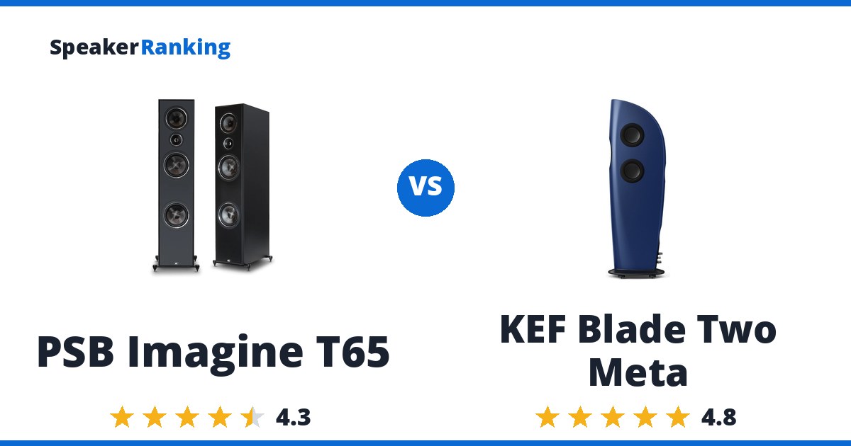 PSB Imagine T65 vs KEF Blade Two Meta