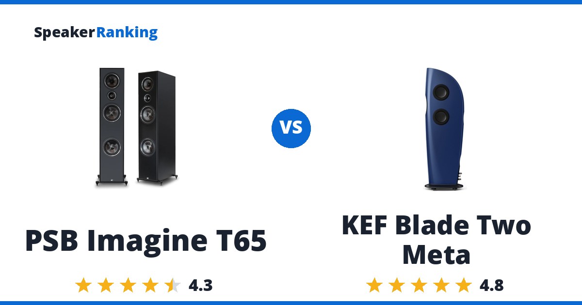 PSB Imagine T65 vs KEF Blade Two Meta