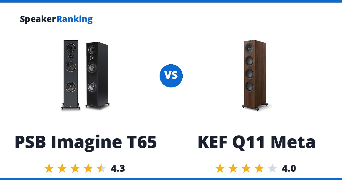 PSB Imagine T65 vs KEF Q11 Meta