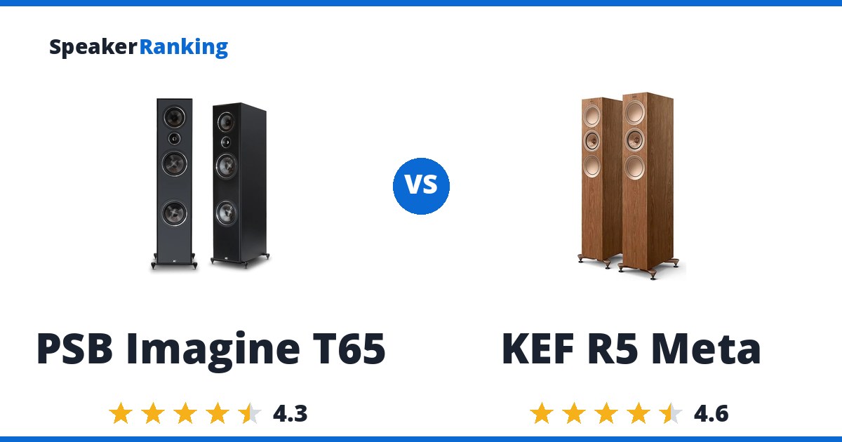 PSB Imagine T65 vs KEF R5 Meta