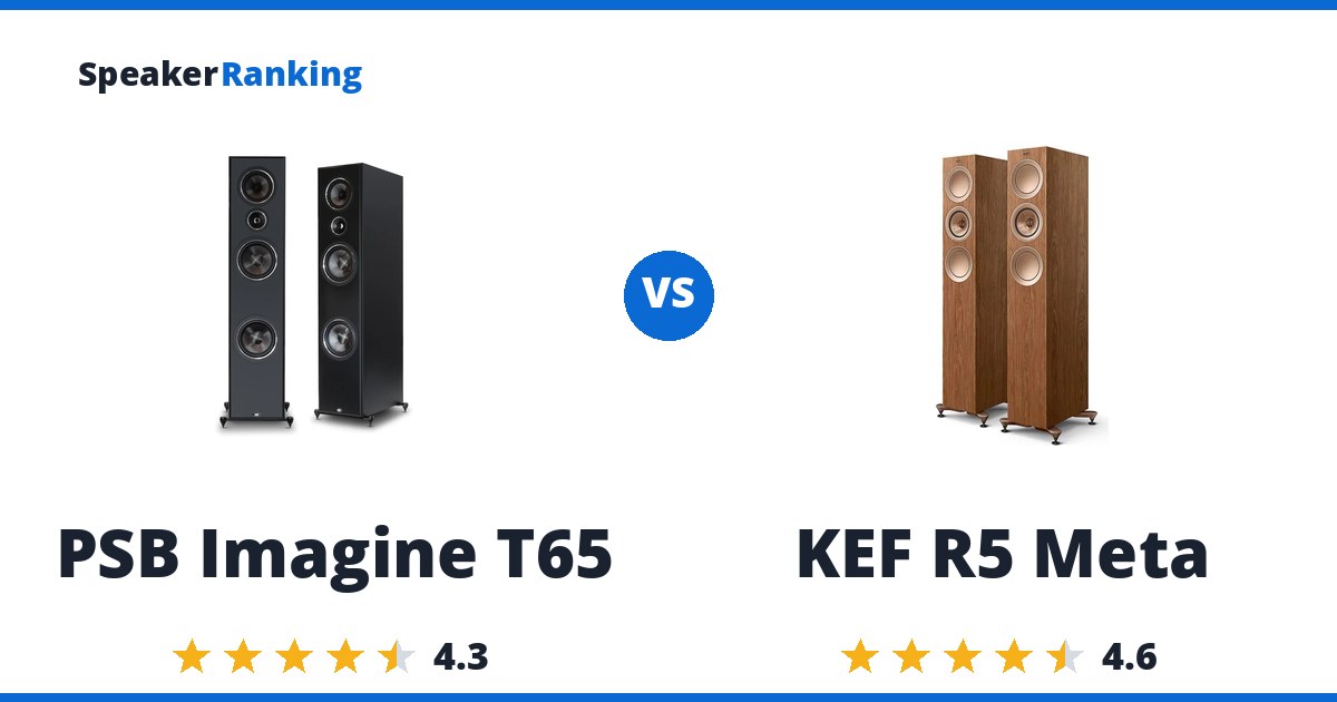 PSB Imagine T65 vs KEF R5 Meta