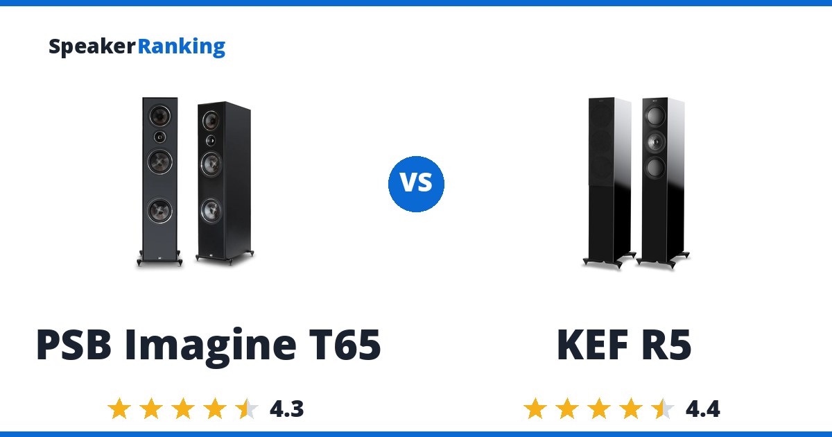 PSB Imagine T65 vs KEF R5