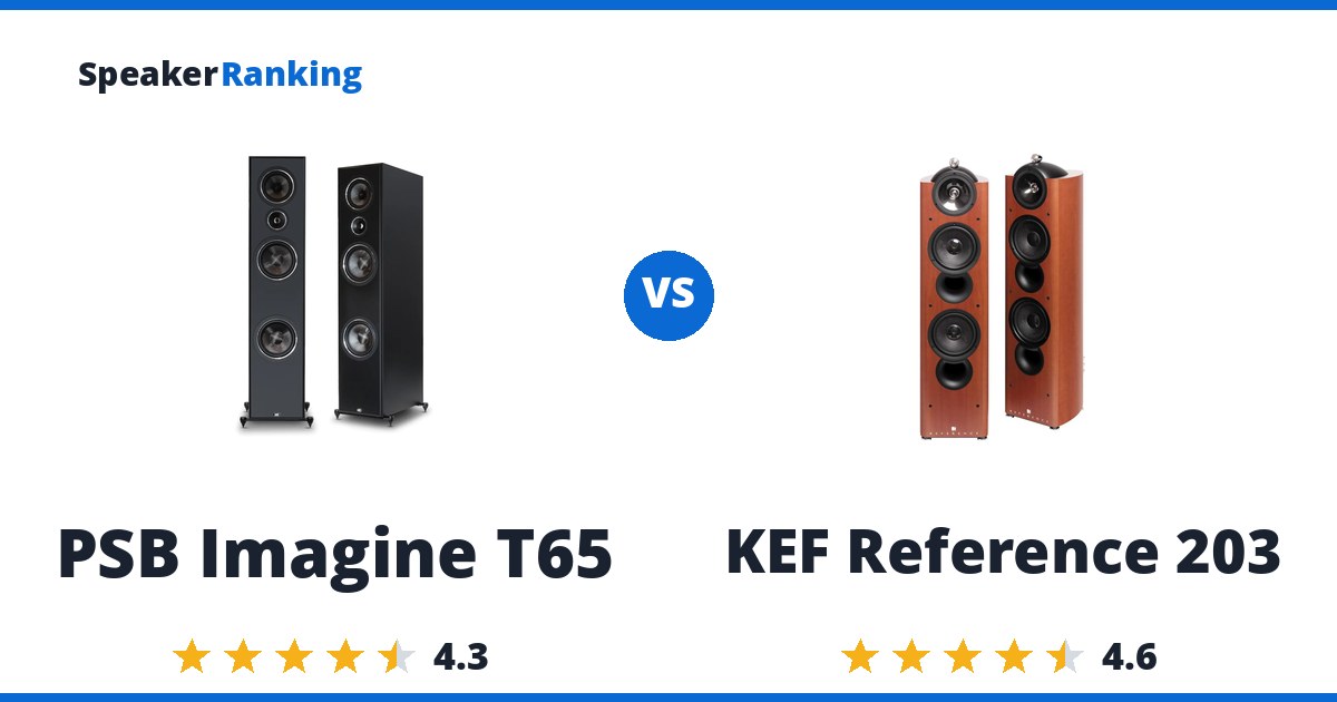 PSB Imagine T65 vs KEF Reference 203