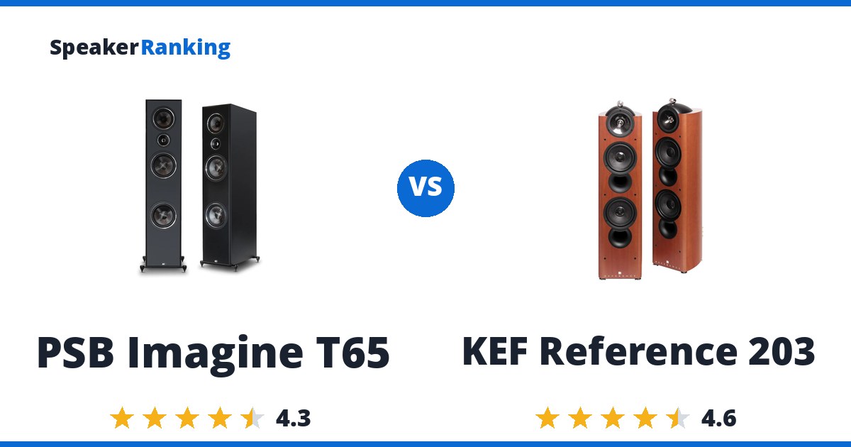 PSB Imagine T65 vs KEF Reference 203