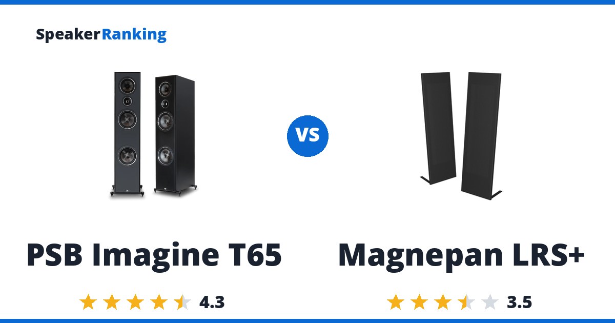 PSB Imagine T65 vs Magnepan LRS+