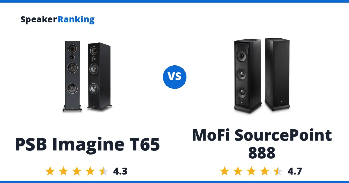 PSB Imagine T65 vs MoFi SourcePoint 888