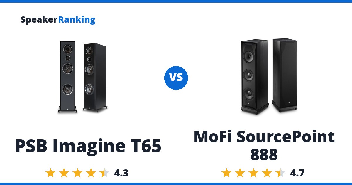 PSB Imagine T65 vs MoFi SourcePoint 888