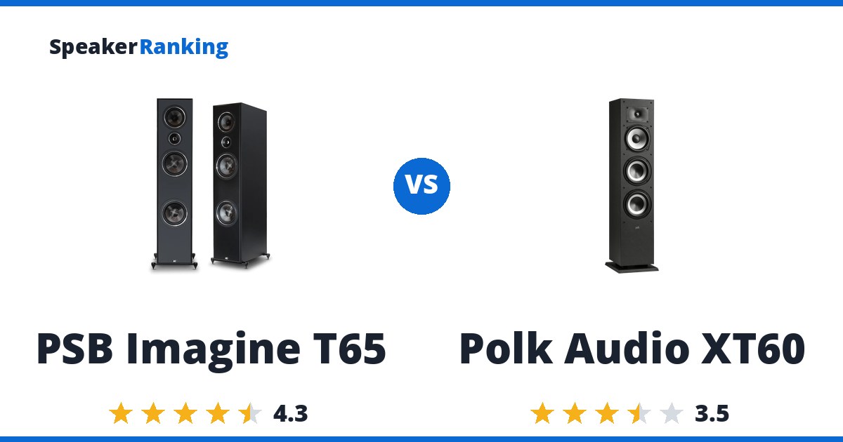 PSB Imagine T65 vs Polk Audio XT60