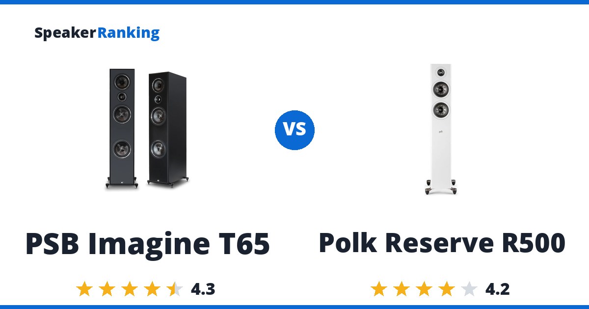PSB Imagine T65 vs Polk Reserve R500