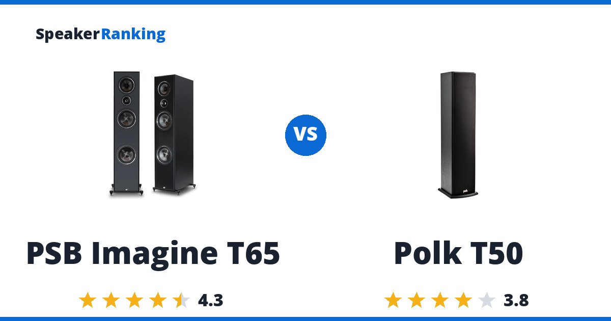 PSB Imagine T65 vs Polk T50