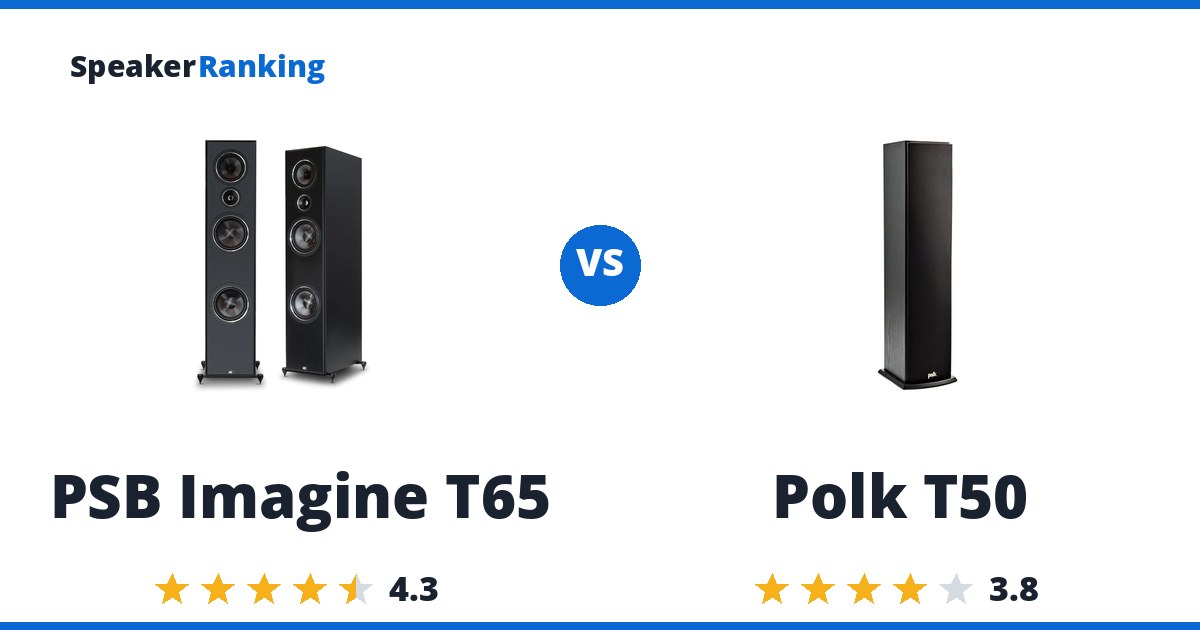 PSB Imagine T65 vs Polk T50