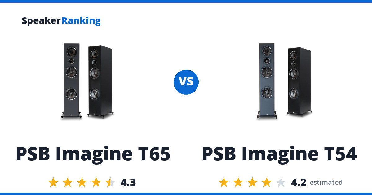 PSB Imagine T65 vs PSB Imagine T54