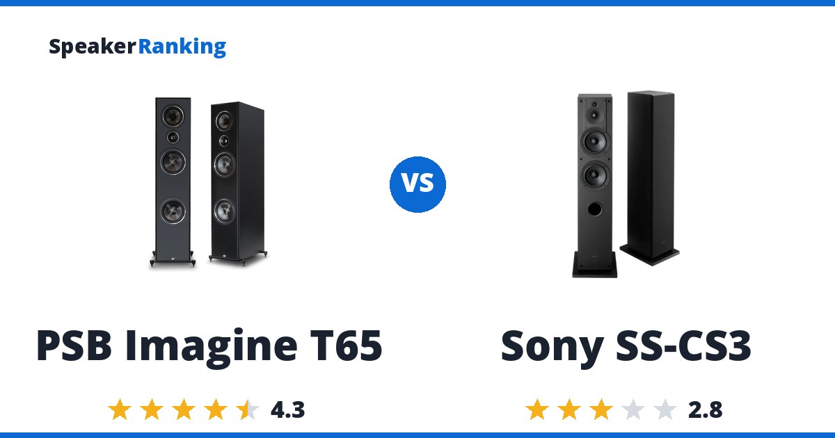 PSB Imagine T65 vs Sony SS-CS3