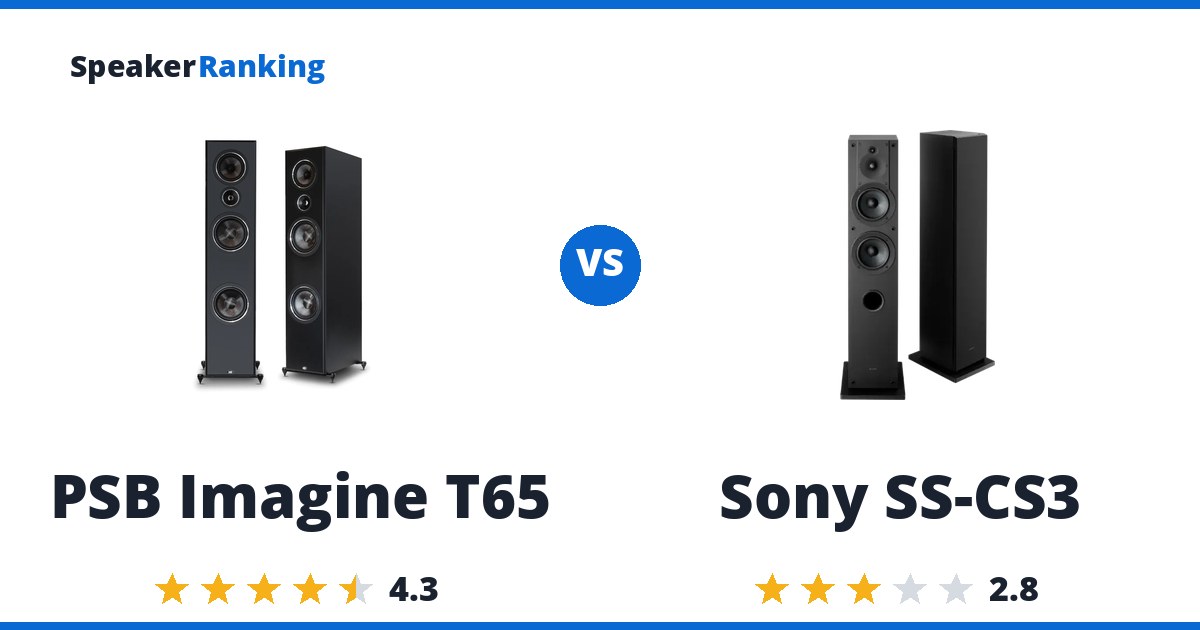 PSB Imagine T65 vs Sony SS-CS3