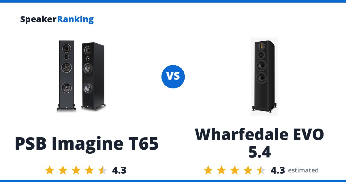 PSB Imagine T65 vs Wharfedale EVO 5.4