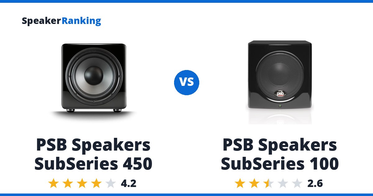 PSB Speakers SubSeries 450 vs PSB Speakers SubSeries 100