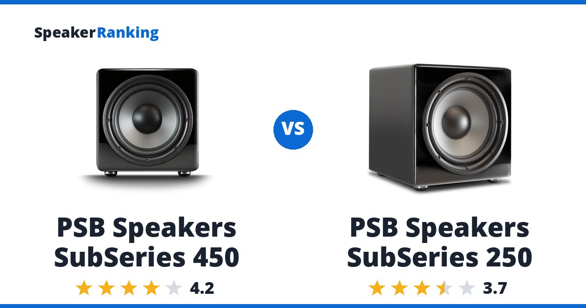 PSB Speakers SubSeries 450 vs PSB Speakers SubSeries 250