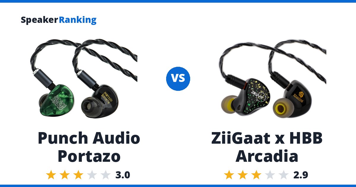Punch Audio Portazo vs ZiiGaat x HBB Arcadia