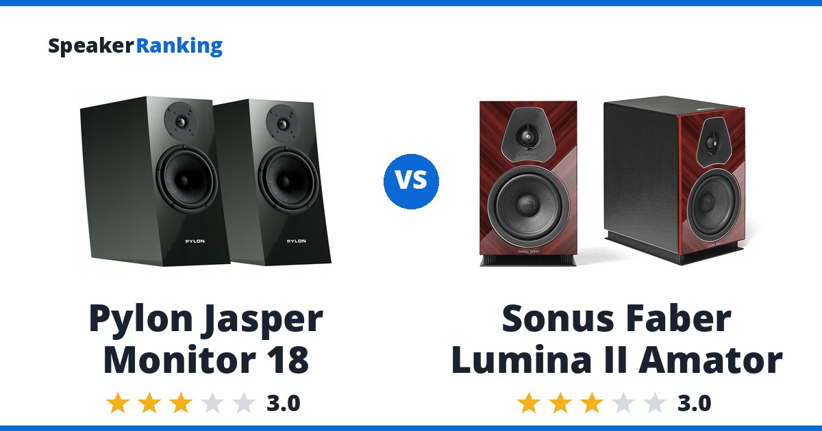 Pylon Jasper Monitor 18 vs Sonus Faber Lumina II Amator