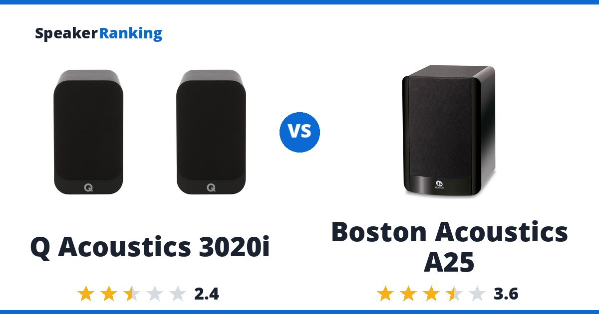 Q Acoustics 3020i vs Boston Acoustics A25