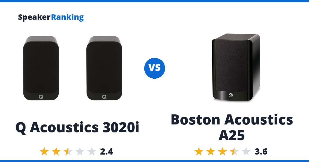 Q Acoustics 3020i vs Boston Acoustics A25